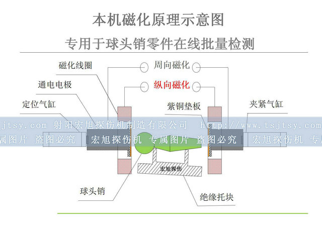 球頭銷磁粉探傷機(jī)檢測原理圖